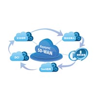 SD-WAN